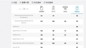 一加9屏幕信息首曝：有望搭载三星AMOLED打孔屏
