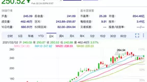 AI业务迎来商业化拐点 百度市值首破千亿美元
