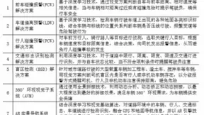 问鼎计算摄影的虹软科技，凭借视觉技术能否在智能车载占据鳌头