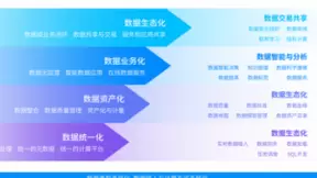 星环科技TDS 为数据全生命周期管理提供一站式数据开发与治理平台