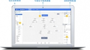 睿企科技发布自主研发低代码可视化AI开发平台DATLAB