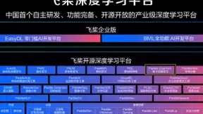 飞桨量桨：人工智能与量子计算的融合创新