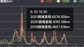 百度地图公布五一出行大数据 杭州西湖稳居全国热门景区榜首