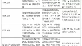 走进车路云图无人区 | 百度“三化”智能交通实践