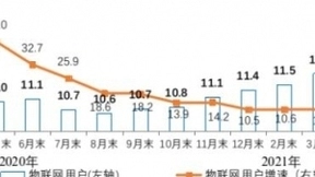 三大运营商蜂窝物联网终端用户已达12.36亿户