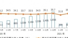 工信部：4月DOU值接近13GB/户