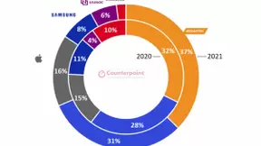 2021年手机芯片市场预测：联发科第一高通第二