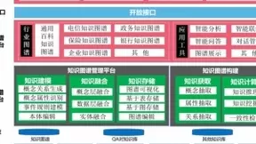 AI助力工业供应链 软通动力赋能行业智能创新驱动
