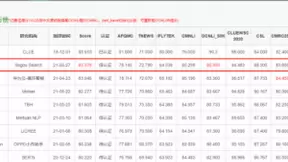 超越华为盘古千亿模型，搜狗搜索再创中文语言理解评测CLUE世界第一