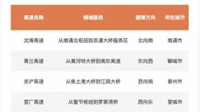 百度地图发布端午出行预测：6月11日将提前迎来全国高速拥堵高峰