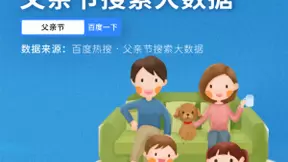 百度搜索大数据：父亲节心仪消费出炉，“植发、医美、办健身卡”上榜