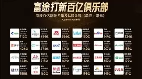 小鹏汽车回港上市开启招股，富途与JP摩根、美银证券共任承销商