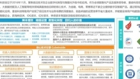 壹沓科技荣登世界人工智能大会AI商业落地榜单，机器人成代表案例