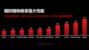 双A芯片加300Hz高刷 ROG魔霸5R正式开售首发12999元