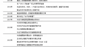 透视华为智能汽车战略：这条生命线正面临哪些“结点”？