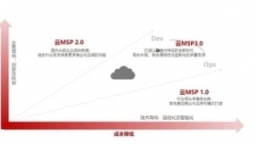软通动力霍宇：重塑中国云MSP市场格局，软通动力的升势和胜势