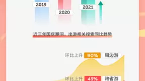 百度热搜国庆大数据：《长津湖》关注度登顶国庆档，剧本杀、脱口秀等娱乐项目走热