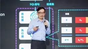 偶数科技携OushuDB云原生数仓亮相2021腾讯数字生态大会