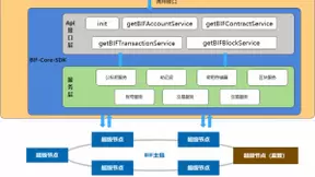 中国信通院发布BIF-Core-SDK，“星火·链网”加速开源