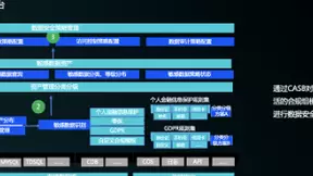 腾讯云方案全代理CASB全新发布,助力企业高效应对云上数据安全问题