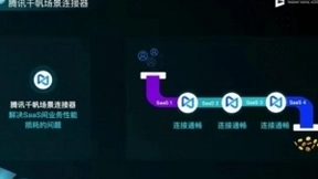 腾讯千帆重磅推出场景连接器，全面提升企业业务系统运作效能