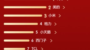 海尔智家“尾款人”消费力惊人：京东零点破15亿