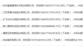 中国移动特种光缆产品集采结果：中天亨通、长飞等8家企业中标