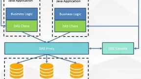 信也科技自研DAS数据库中间件 以科技助力开源事业新突破