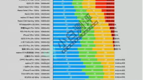 中端机首选！iQOO Z5性能续航霸榜，薇娅直播间立省200