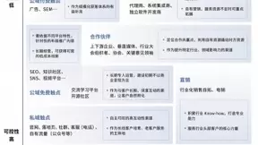 神策数据与红杉中国联合发布规模化营销获客体系建设指南