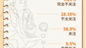 360大安全情报局：超8成人喜欢直播、短视频的安全科普形式