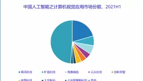 IDC：2021上半年人工智能市场规模达21.8亿美元 同比增长42.2%