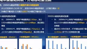 “个性”鲜明的中国5G毫米波：优势初现，已具备预商用条件