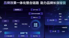 引擎大会2022·ONE营销｜发挥流量协同效益，驱动全量增长