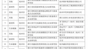 网易云音乐入选浙江省重点企业研究院 推动音乐平台智能化发展