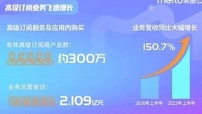 斩获多项年度大奖，美图公司持续领跑变美赛道