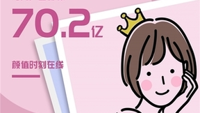 300万用户解锁美图公司高级订阅服务，黑科技带来“变美”新体验