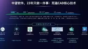摩尔线程与中望软件强强联合，提升工业软件用户体验