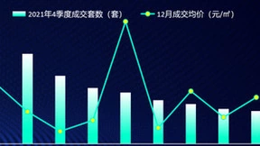 58同城、安居客发布《2021粤港澳大湾区Q4理想安居指数报告》：8成购房者从事互联网相关行业