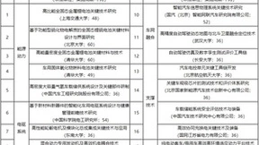 科技部公布“十四五”国家重点研发计划专项，腾讯自动驾驶仿真平台提供助力