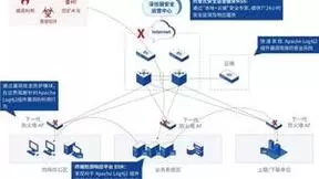 深信服梳理Apache Log4j 漏洞事件演进时间线：警惕关键信息基础设施安全