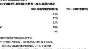 中国手机市场四季度报告出炉：苹果重回“第一”OV紧随，荣耀份额快速回升