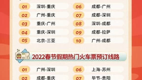 同程旅行春节大数据：节前返乡客流增长超40%，带火低线城市“微旅游”