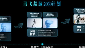 讯飞超脑2030沿途下蛋：“虚拟人家族”和养成机器宠物两年内实现
