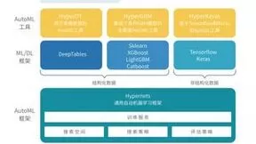 九章云极DataCanvas发布《引入AutoML，破局企业智能白皮书》