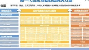 人工智能场景落地爆发，AI应用如何利用数据突围