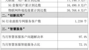 中国联通：落实新战略，优化月度披露指标 提升新价值，做投资者信赖伙伴