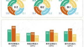 神策数据发布《新国货连锁餐饮品牌数字营销研究报告》
