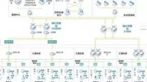 锐捷网络交换机夺得2021全年教育行业市场第一，用全光创造智慧校园的更多可能