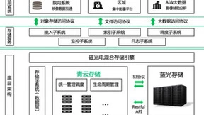 医疗数字化下半场，青云科技开出智慧医疗建设“新处方”
